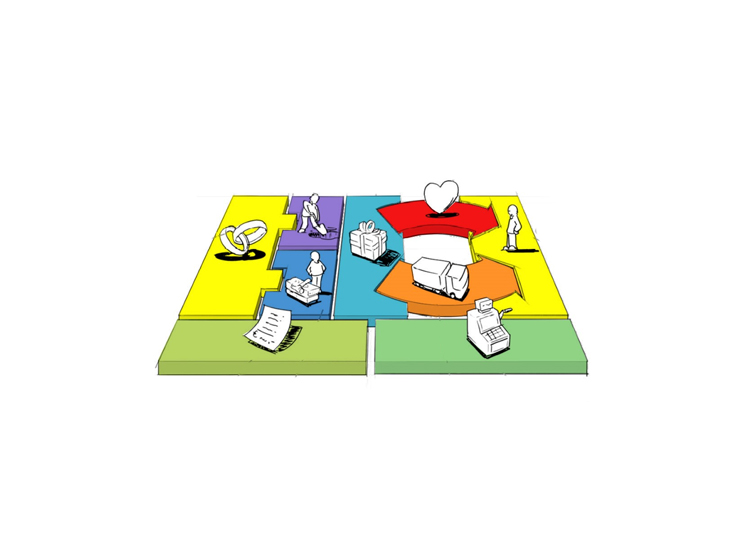 business-model-canvas